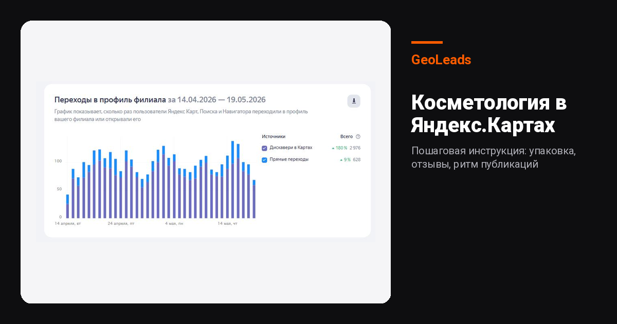 Косметология в Яндекс.Картах: пошаговая инструкция по продвижению