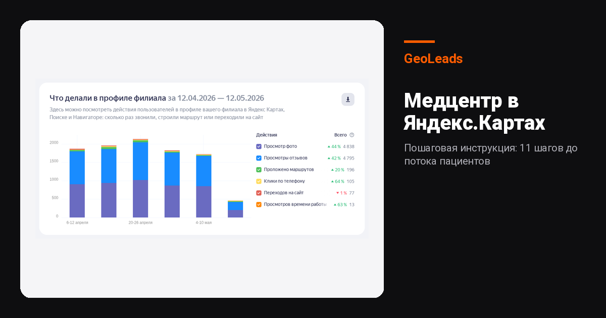 Продвижение медцентра в Яндекс.Картах: пошаговая инструкция
