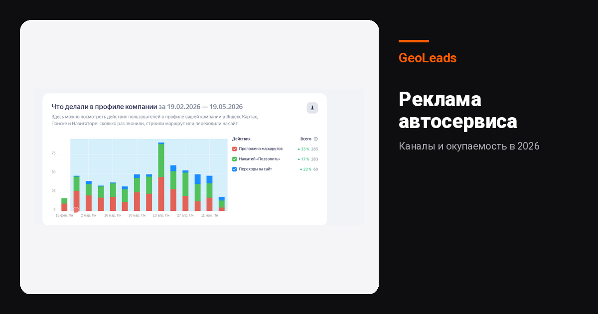 Реклама автосервиса в 2026: каналы и окупаемость