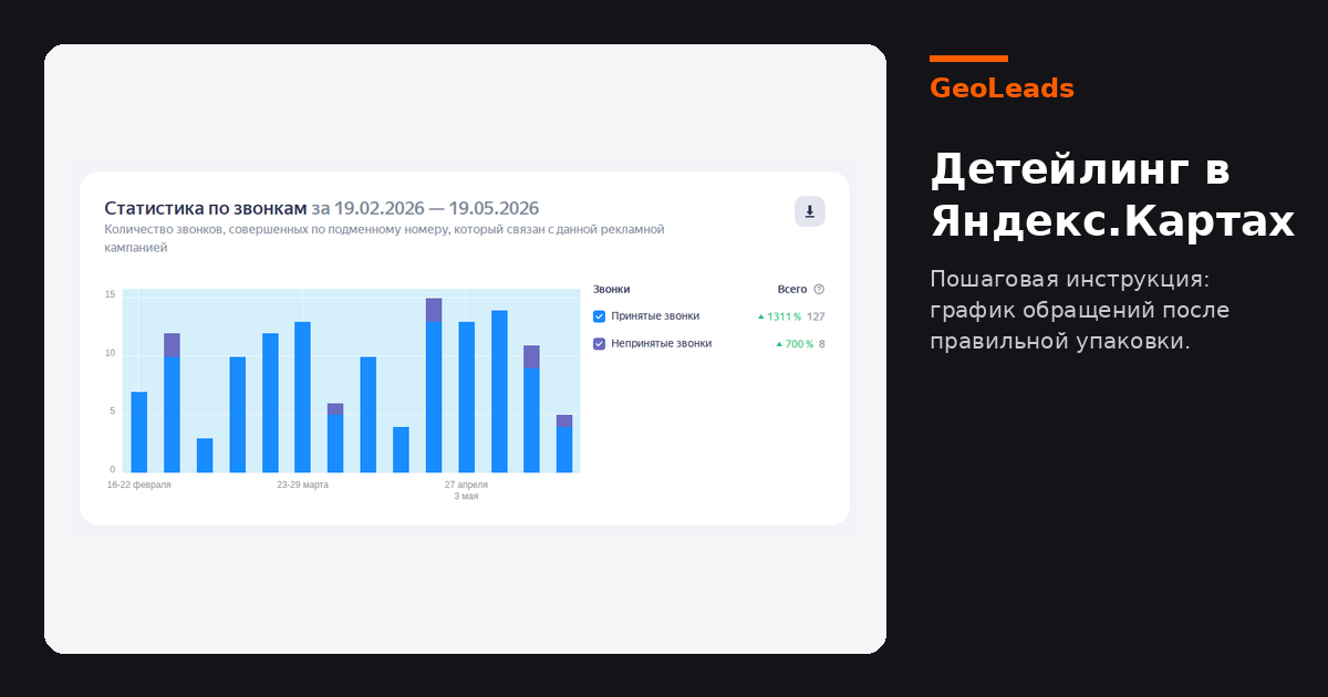 Продвижение детейлинга в Яндекс.Картах: пошаговая инструкция