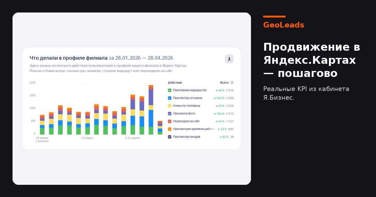 Как привлечь клиентов без затрат на рекламу: 8 механик для локального бизнеса