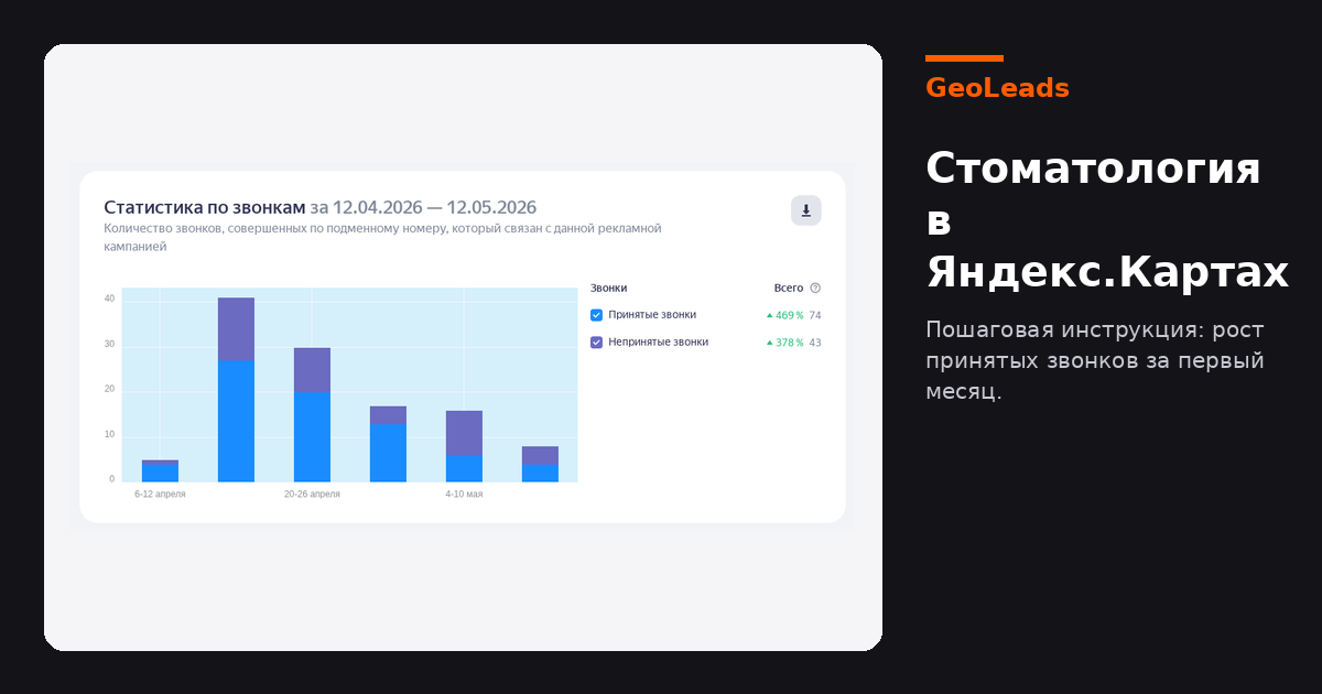 Стоматология в Яндекс.Картах: пошаговая инструкция по продвижению