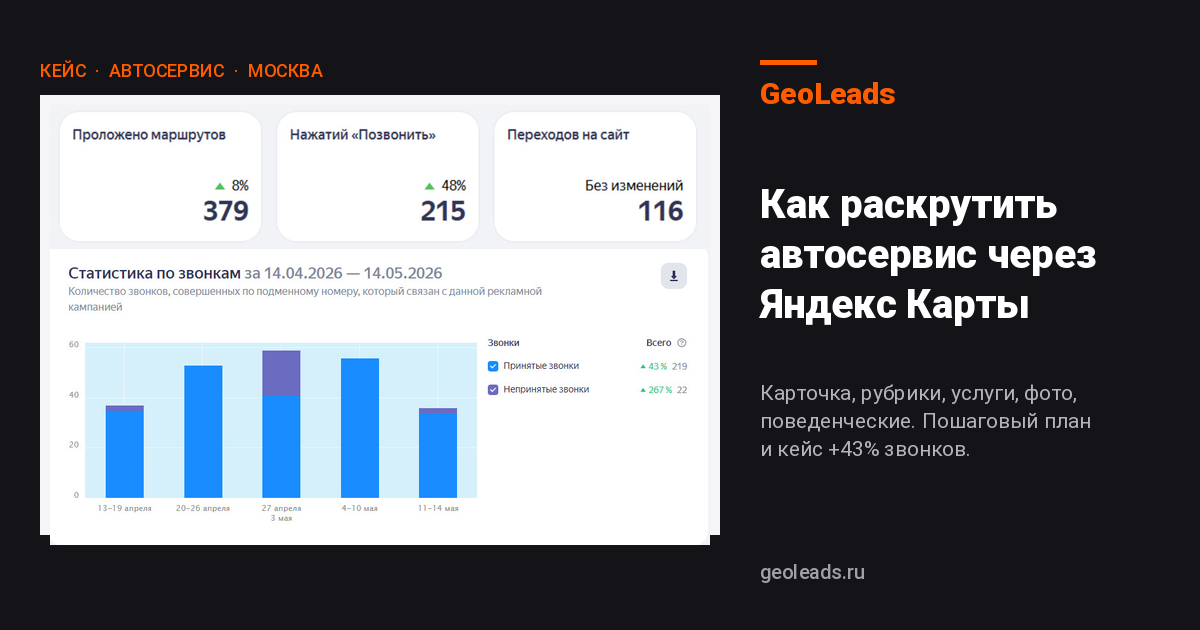 Как раскрутить автосервис через Яндекс Карты: пошаговый план