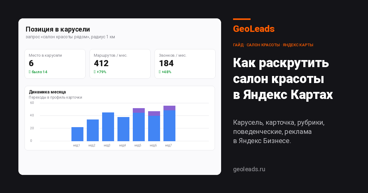 Как раскрутить салон красоты в Яндекс Картах: рабочая модель агентства