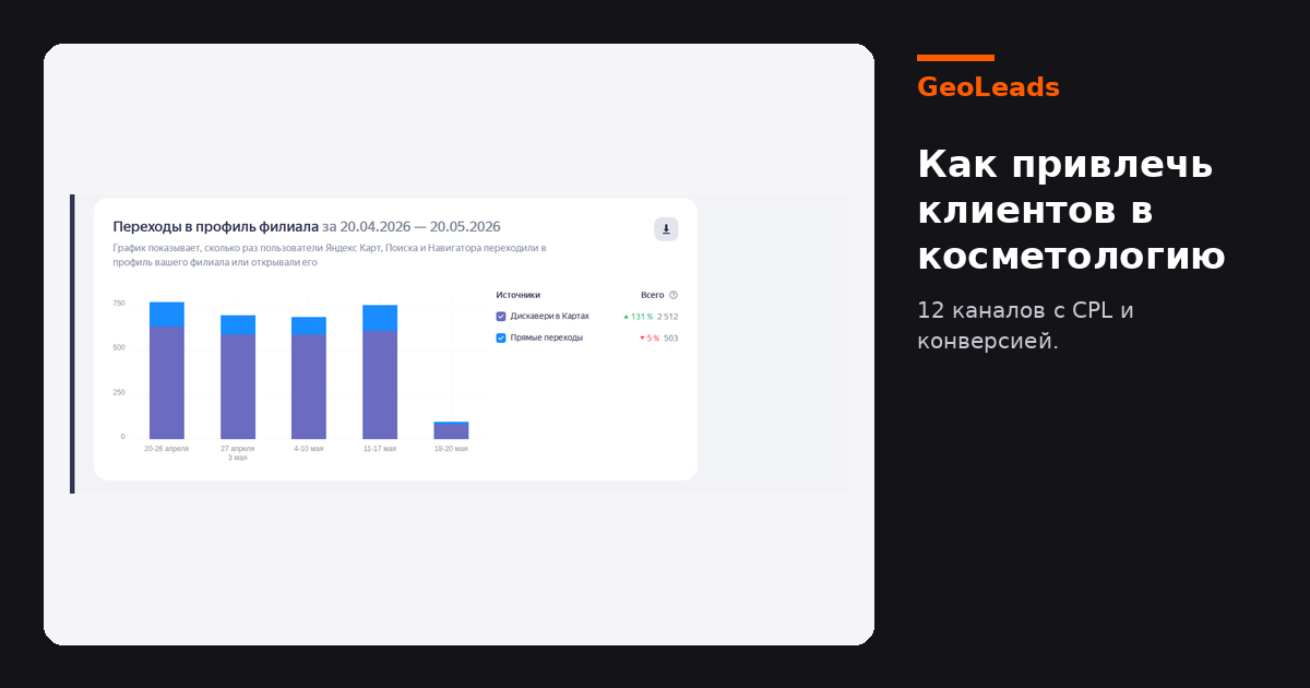 Как привлечь клиентов в косметологию: 12 рабочих каналов в 2026