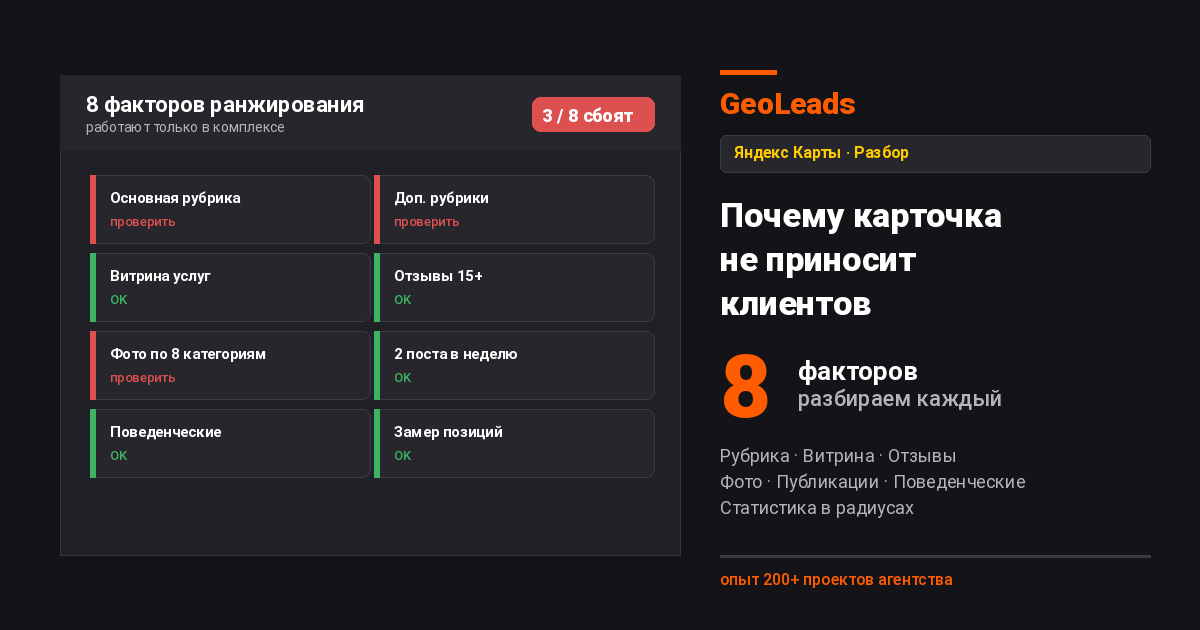 Почему Яндекс Карты не работают и не привлекают клиентов. 8 факторов ранжирования карточки: основная рубрика, дополнительные рубрики, витрина услуг, отзывы, фото, публикации, поведенческие, статистика