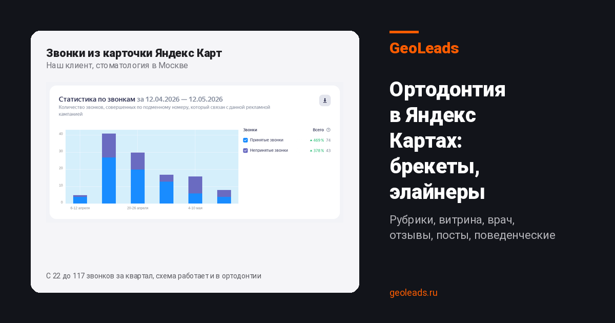 Продвижение ортодонтии (брекеты и элайнеры) в Яндекс Картах: как ортодонт получает пациентов через карточку, рубрики, витрину, врача, отзывы, посты и поведенческие
