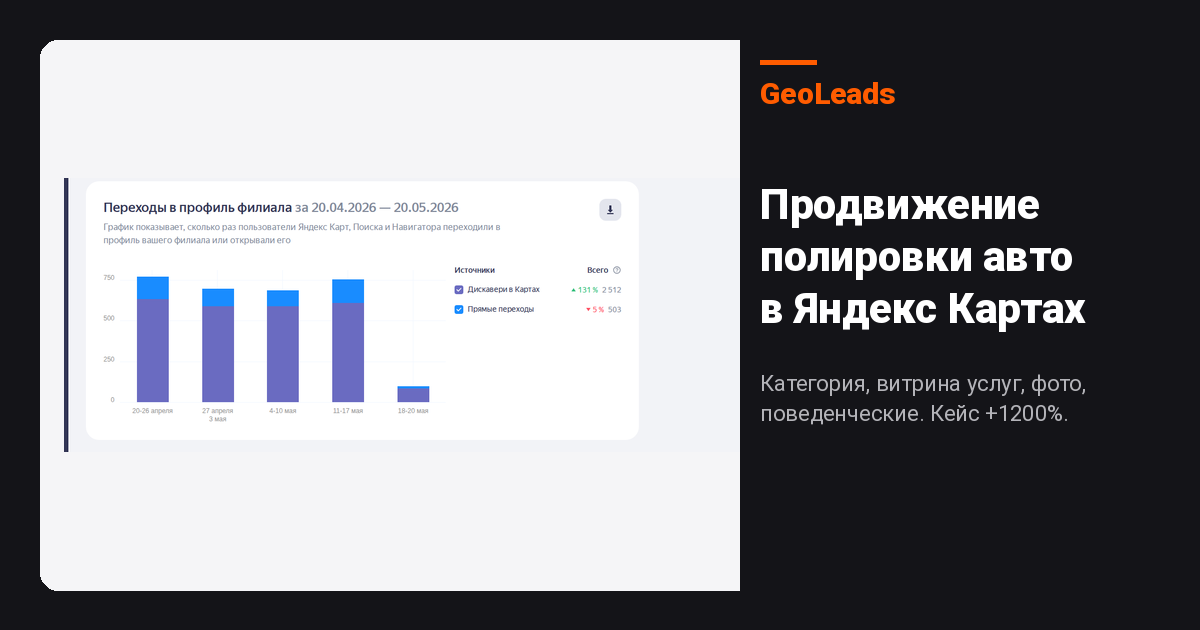 Как привлекать клиентов на полировку авто из Яндекс Карт. Продвижение услуги полировки