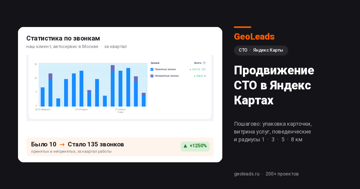 Продвижение СТО в Яндекс Картах: как привлекать клиентов без рекламы
