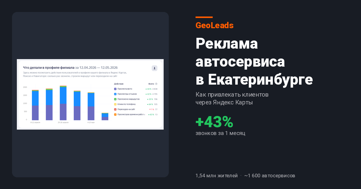 Реклама автосервиса в Екатеринбурге