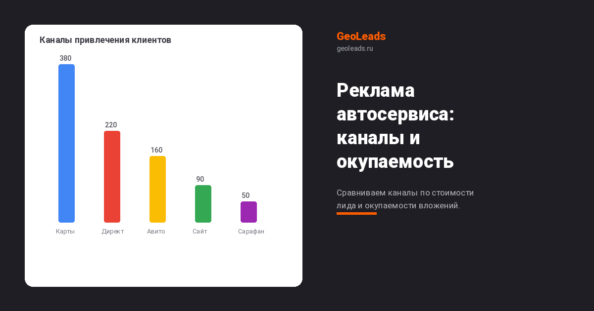 Реклама автосервиса: каналы и окупаемость
