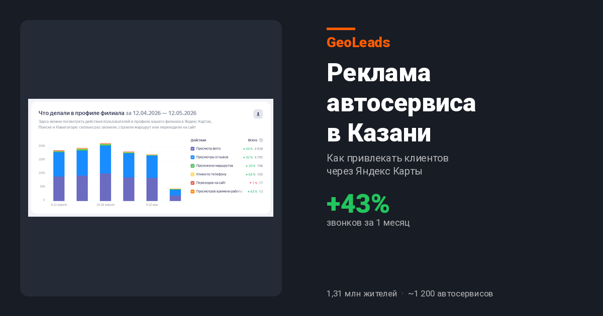 Реклама автосервиса в Казани