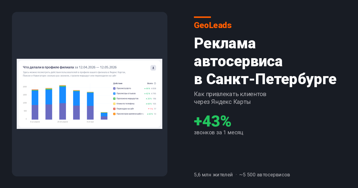 Реклама автосервиса в Санкт-Петербурге