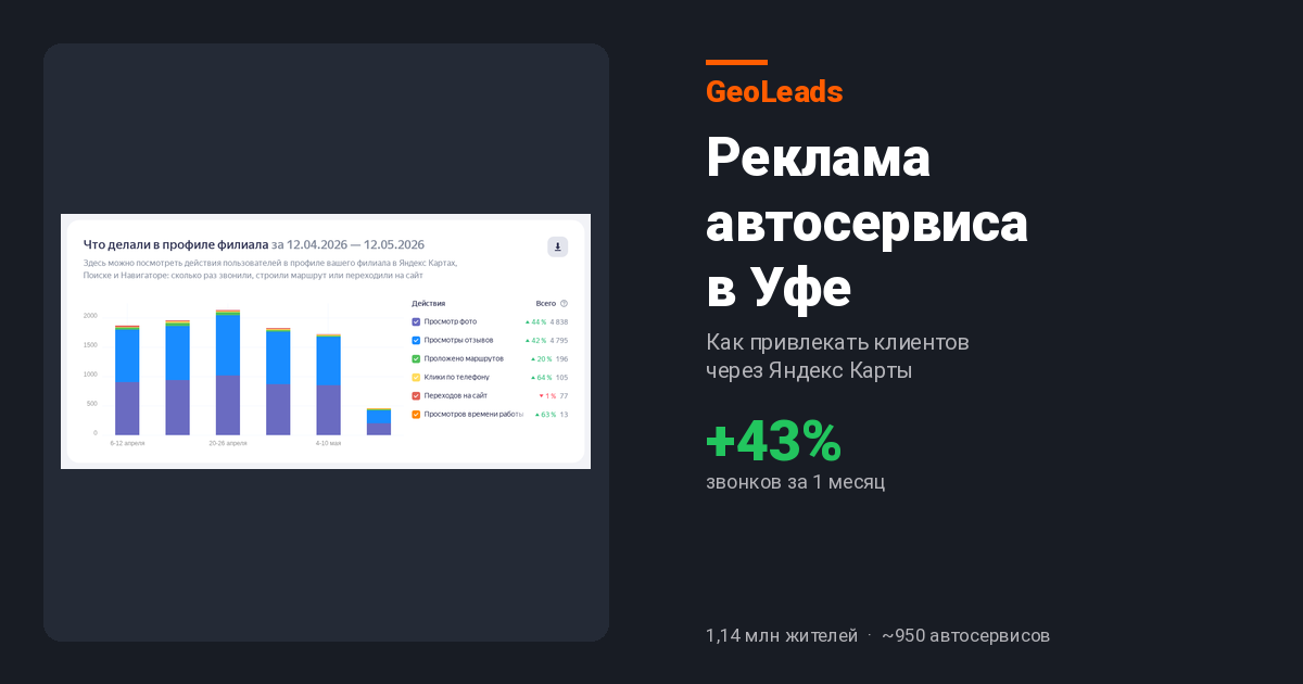 Реклама автосервиса в Уфе
