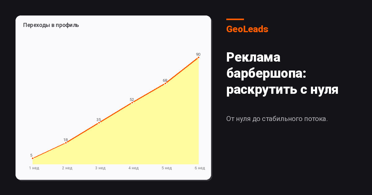 Реклама барбершопа