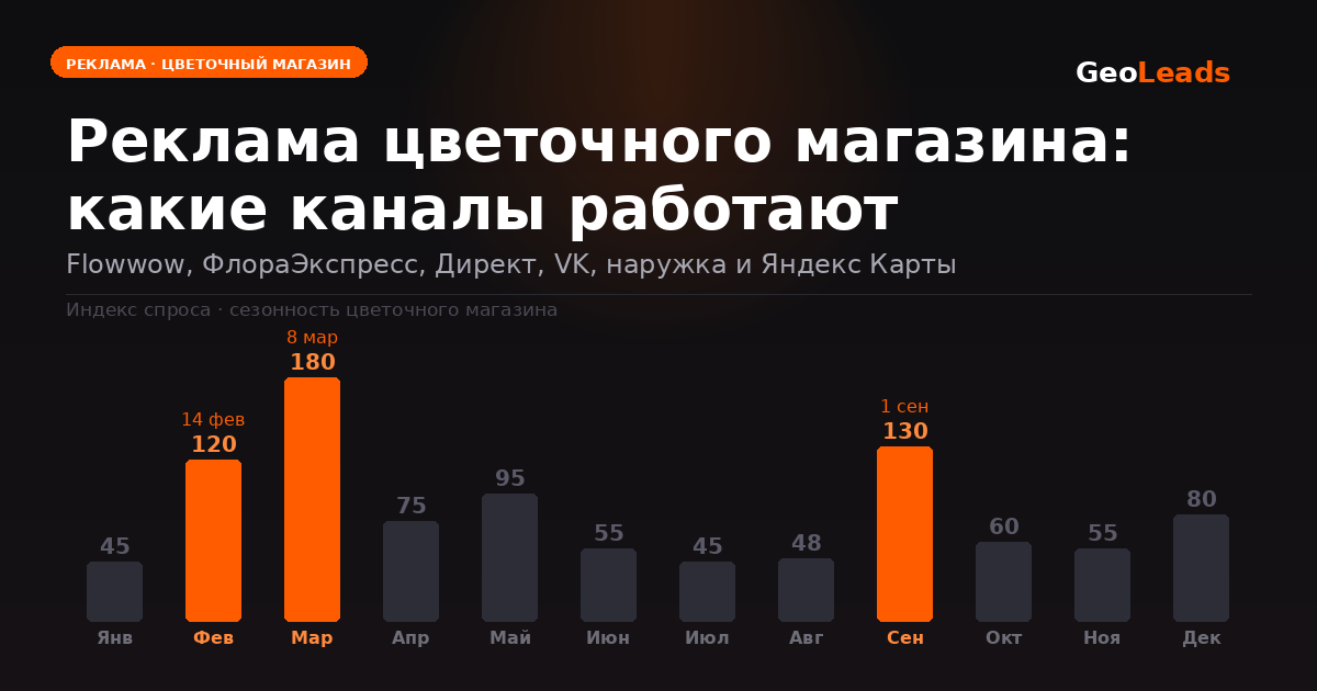 Реклама цветочного магазина
