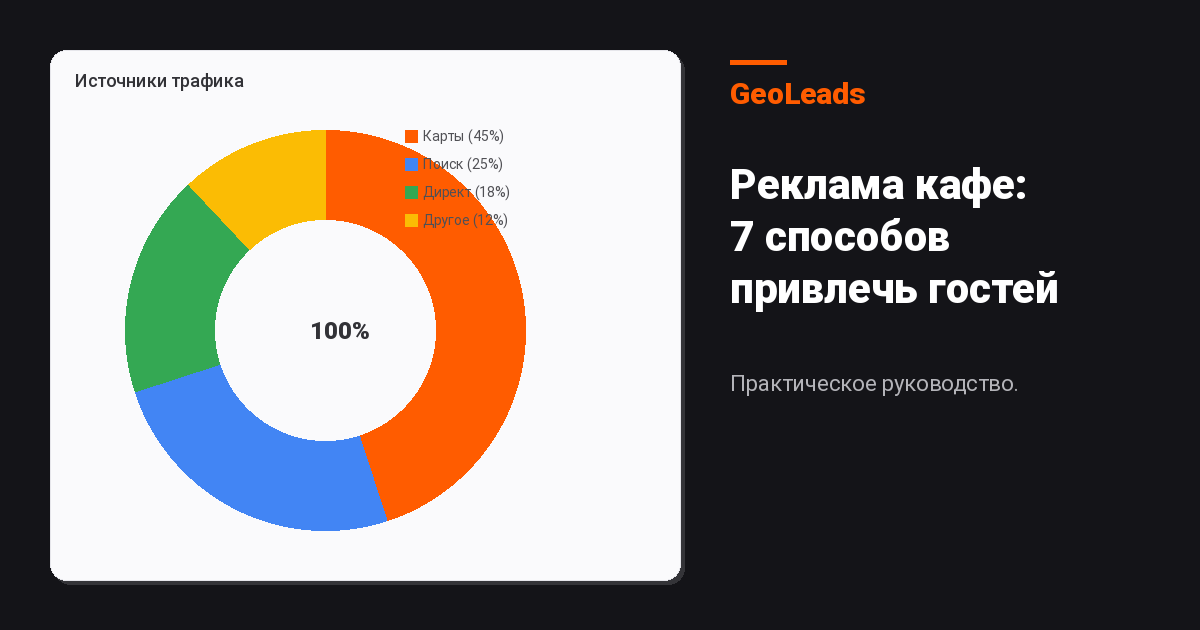 Реклама кафе