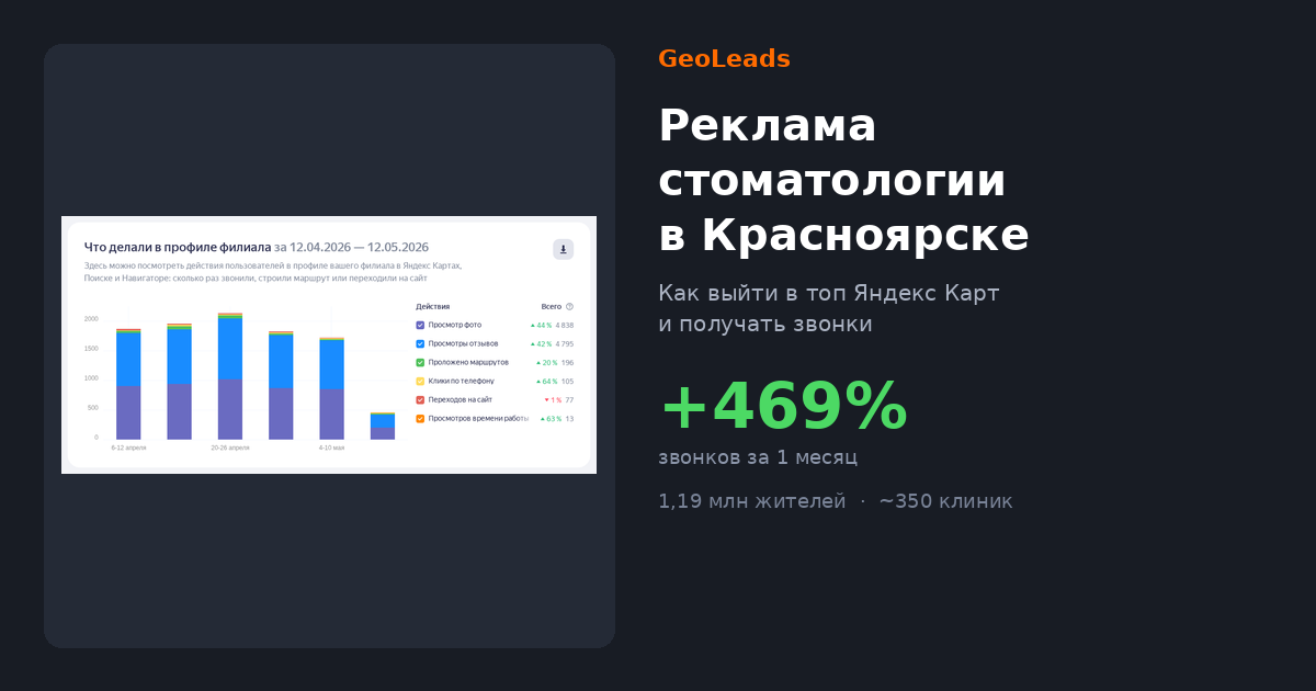 Реклама стоматологии в Красноярске