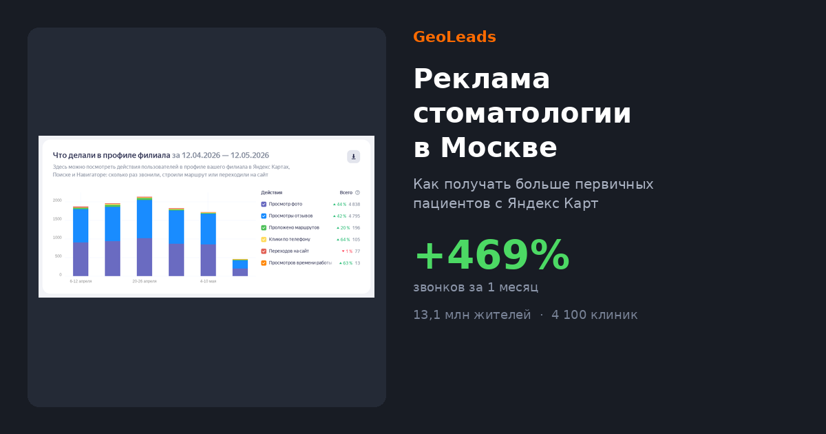 Реклама стоматологии в Москве