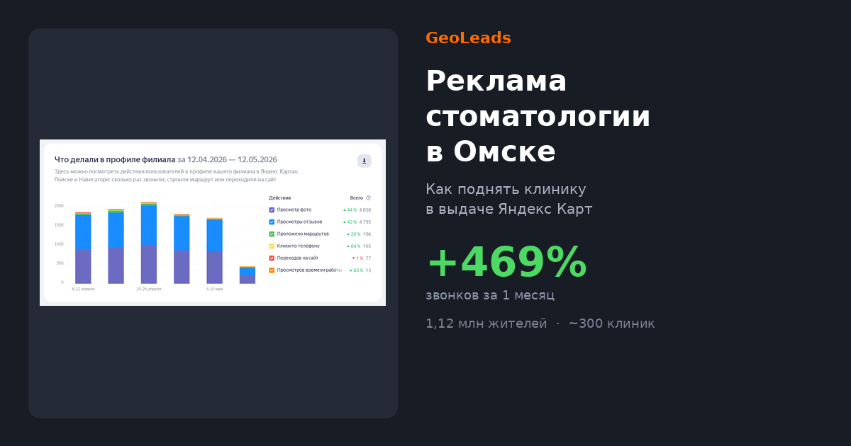 Реклама стоматологии в Омске