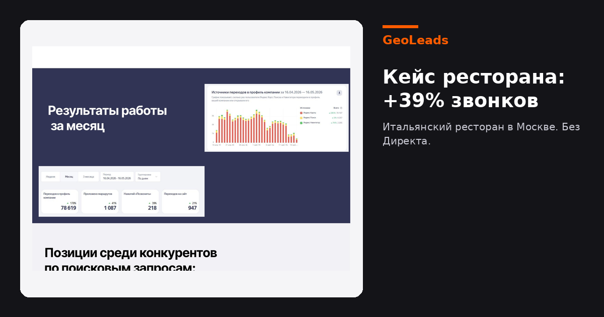 Обложка кейса итальянского ресторана: 78 000 переходов в профиль и 218 звонков за месяц