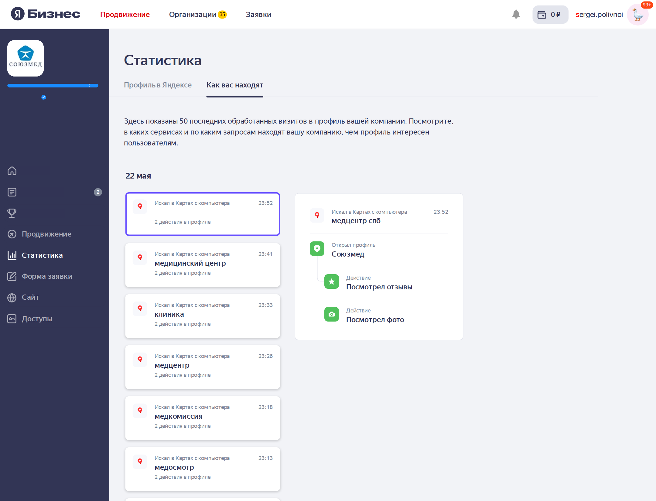Статистика карточки мед-клиники в кабинете Яндекс Бизнеса: показы, звонки, маршруты, переходы