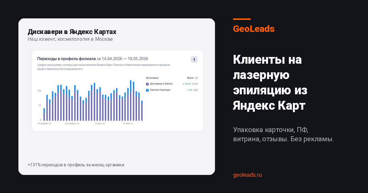 Клиенты на лазерную эпиляцию из Яндекс Карт. Привлечение без рекламы